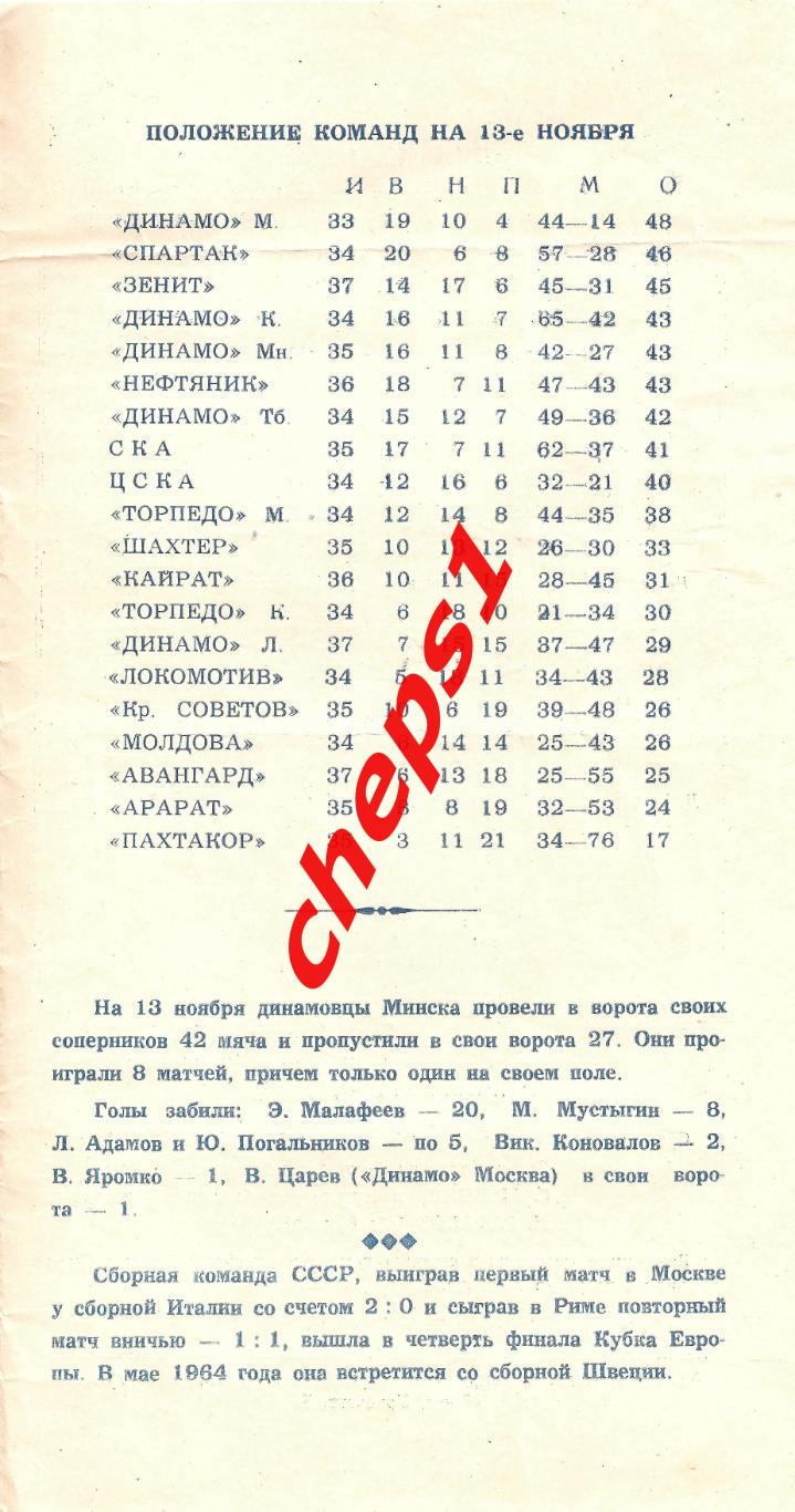 1961 - 1965 программы Динамо (Минск) (дом) в формате PDF 3