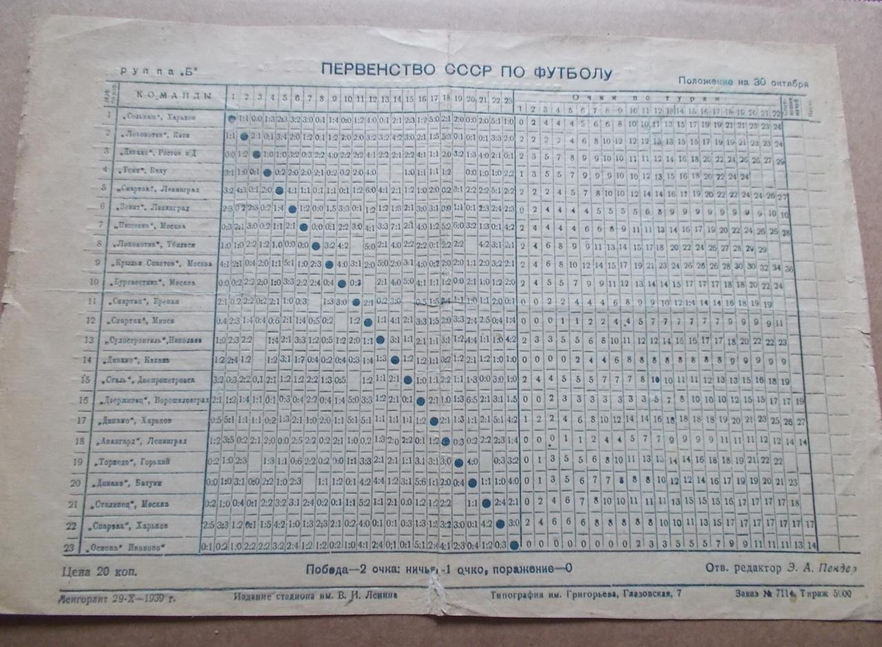 1939 , Ленинград , таблица , тираж 5.000 шт.