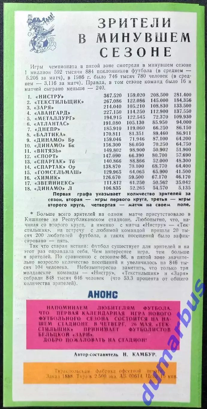 ТМ Текстильщик Тирасполь, Молдова – Динамо Одесса, Украина 29.04.1987 # 1