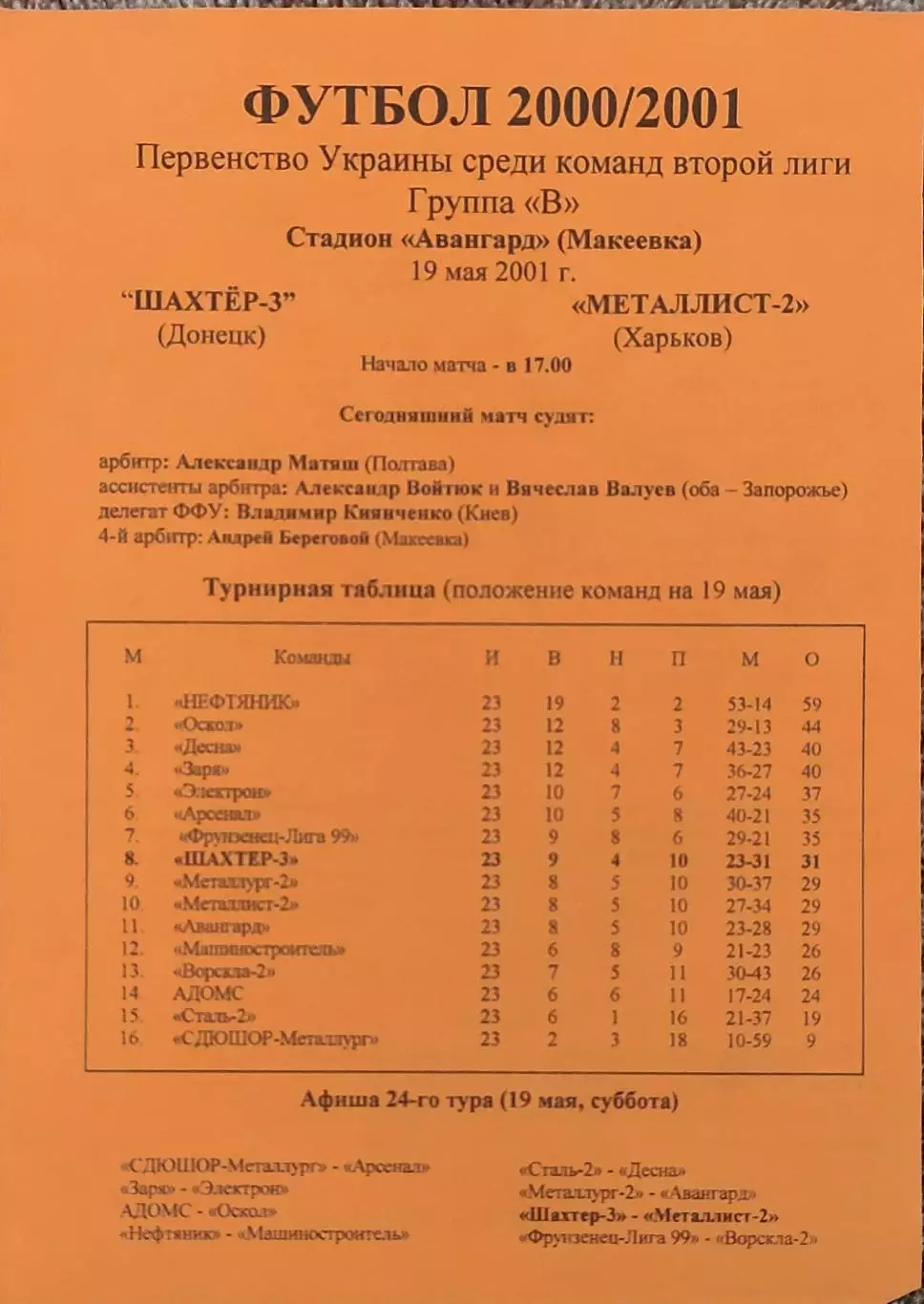 Шахтер-3 Донецк-Металлист-2 Харьков.19.05.2001.Чемпионат Украины.2 лига.