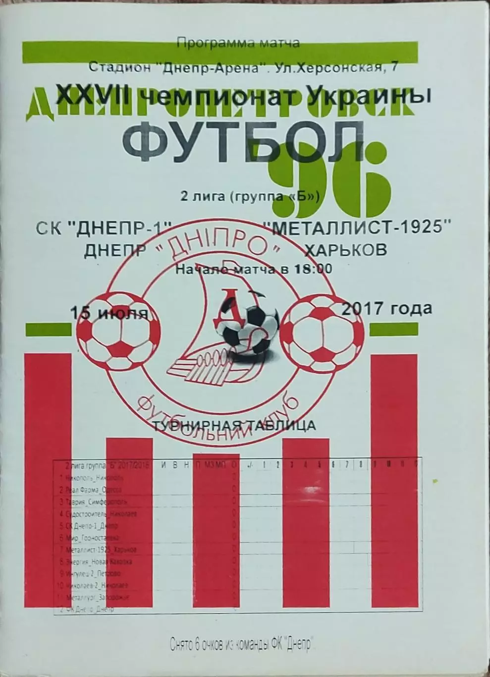 СК Днепр-1-Металлист 1925 Харьков.15.07.2017.Чемпионат Украины.2 лига.*