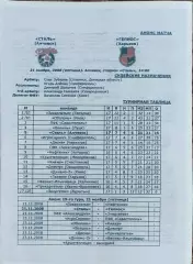 Сталь Алчевск-Гелиос Харьков.21.11.2008.Чемпионат Украины.1 лига.КОПИЯ.