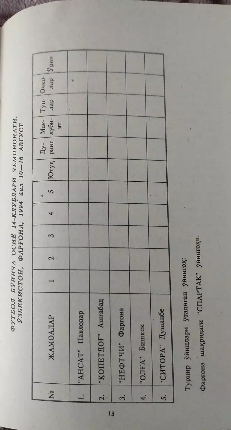 Кубок чемпионов азиатских стран.10-16.08.1994.Отборочный турнир. 1