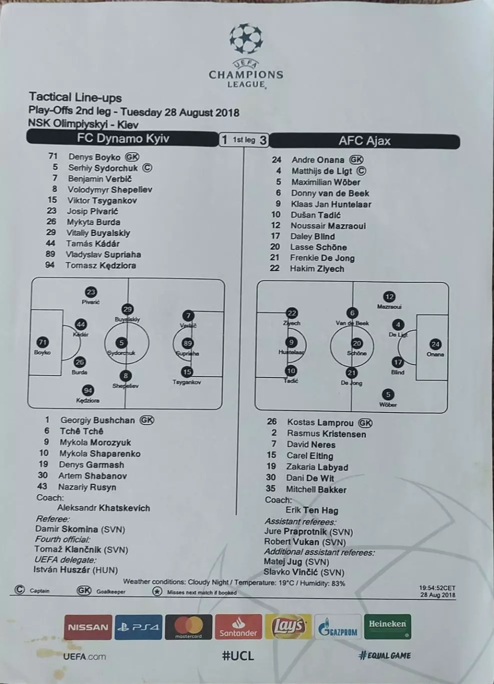 Динамо Киев Украина-Аякс Голландия.28.08.2018.Лига Чемпионов.Протокол.