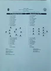 Шахтер Донецк Украина-Манчестер Сити.23.10.2018.Юношеская ЛигаЧемпионов.Протокол