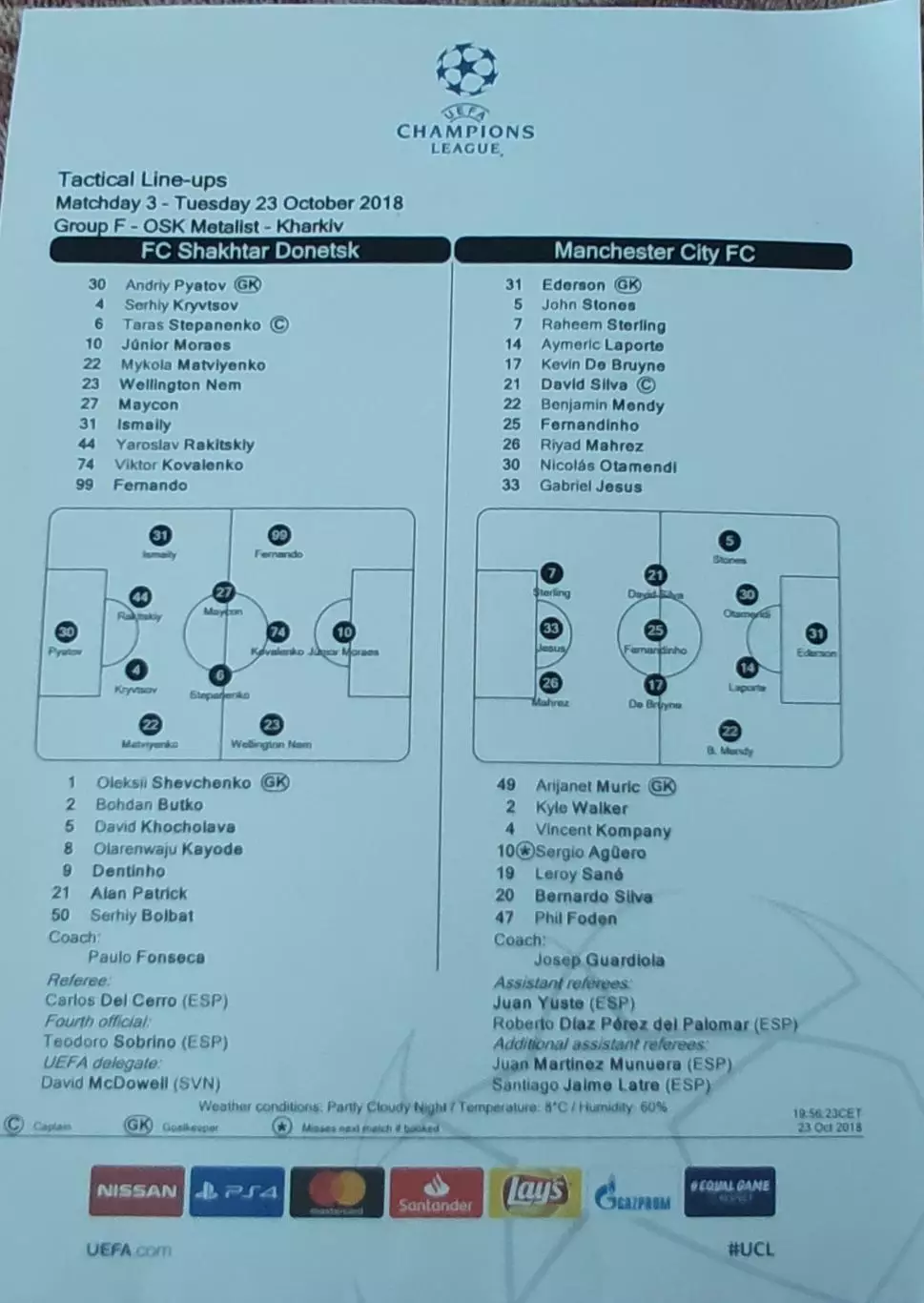 Шахтер Донецк Украина-Манчестер Сити Англия.23.10.2018.Лига Чемпионов.Протокол 1