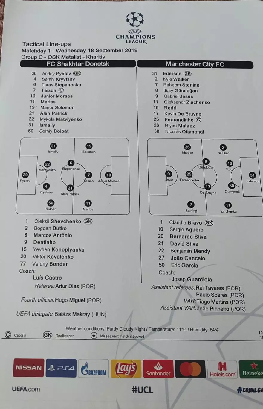 Шахтер Донецк Украина -Манчестер Сити Англия.18.09.2019.Лига Чемпионов.Протокол.