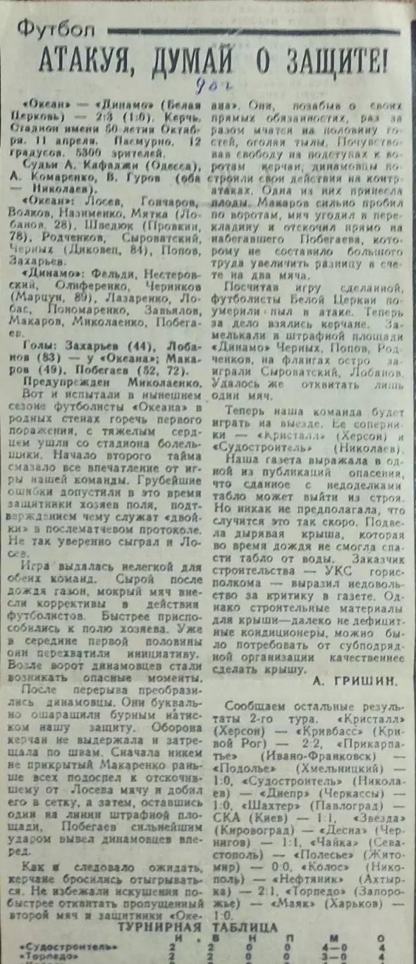 Океан Керчь-Динамо Белая Церковь.11.04.1990.Отчет о матче.