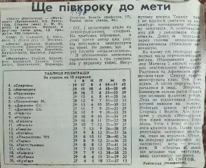 Зенит Ленинград-Металлург Запорожье.16.09.1990.Отчет о матче.