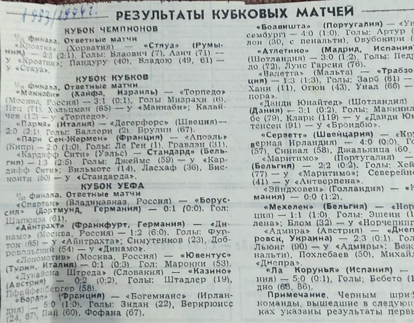 Барселона Испания-Динамо Киев Украина.29.09.1993.Отчет о матче. 1
