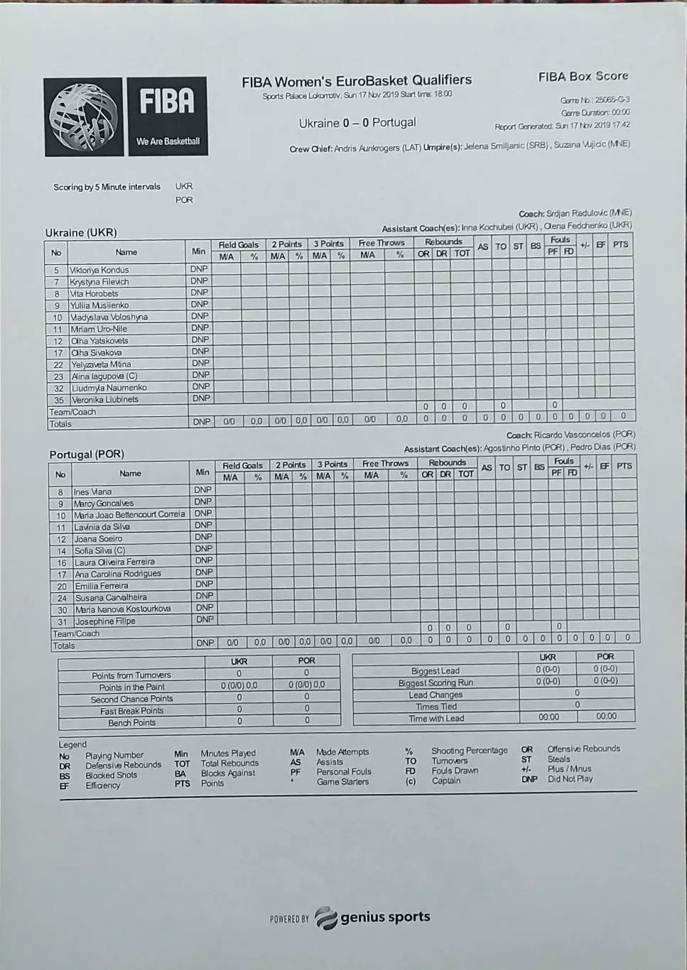 Украина-Португалия.17.11.2019.Чемпионат Европы.Квалификация.Женские.Протокол 1.