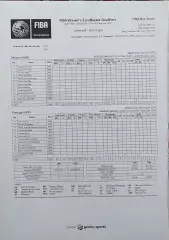 Украина-Португалия.17.11.2019.Чемпионат Европы.Квалификация.Женские.Протокол 1.