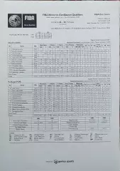 Украина-Португалия.17.11.2019.Чемпионат Европы.Квалификация.Женские.Протокол 2.