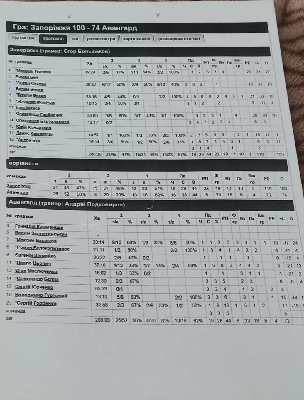 Баскетбол.БК Запорожье-Авангард.2015.Чемпионат Украины.Вид 2.