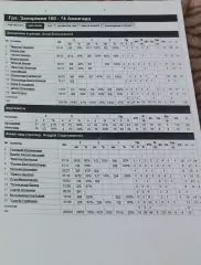 Баскетбол.БК Запорожье-Авангард.2015.Чемпионат Украины.Вид 2.