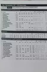 Баскетбол.БК Запорожье-Авангард.2015.Чемпионат Украины.Вид 3.