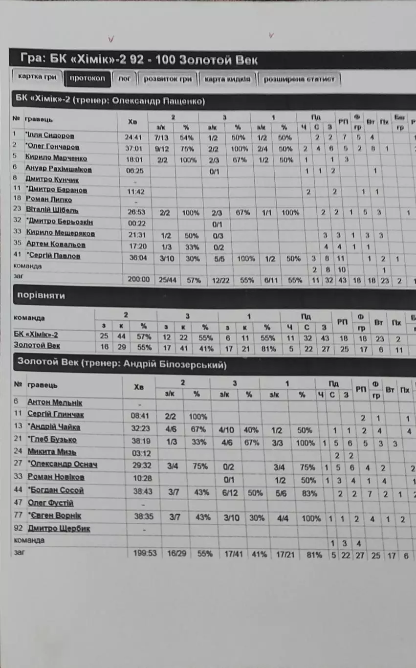 Баскетбол.БК Химик-2-Золотой Век.2015.Чемпионат Украины.Вид 1.