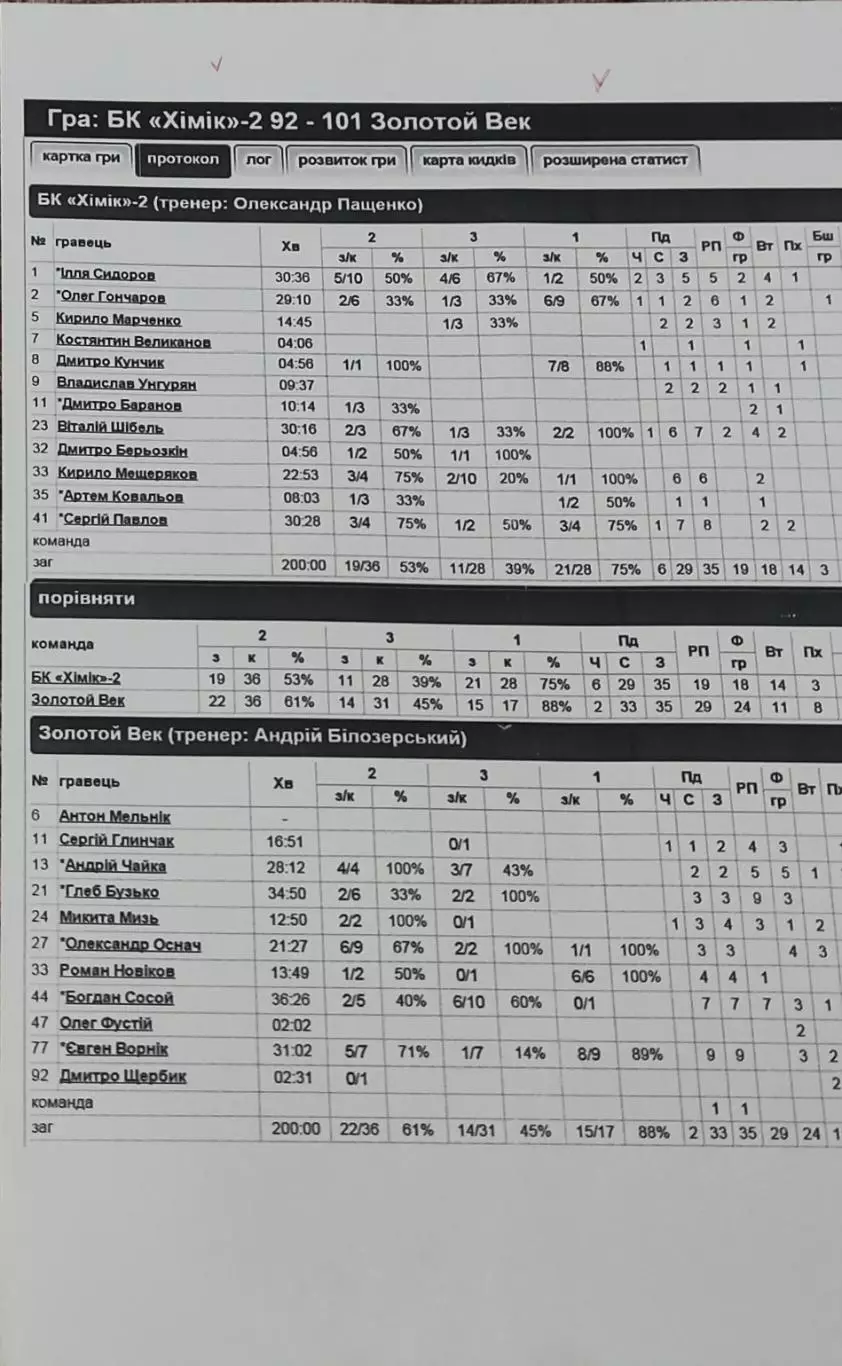 Баскетбол.БК Химик-2-Золотой Век.2015.Чемпионат Украины.Вид 2.