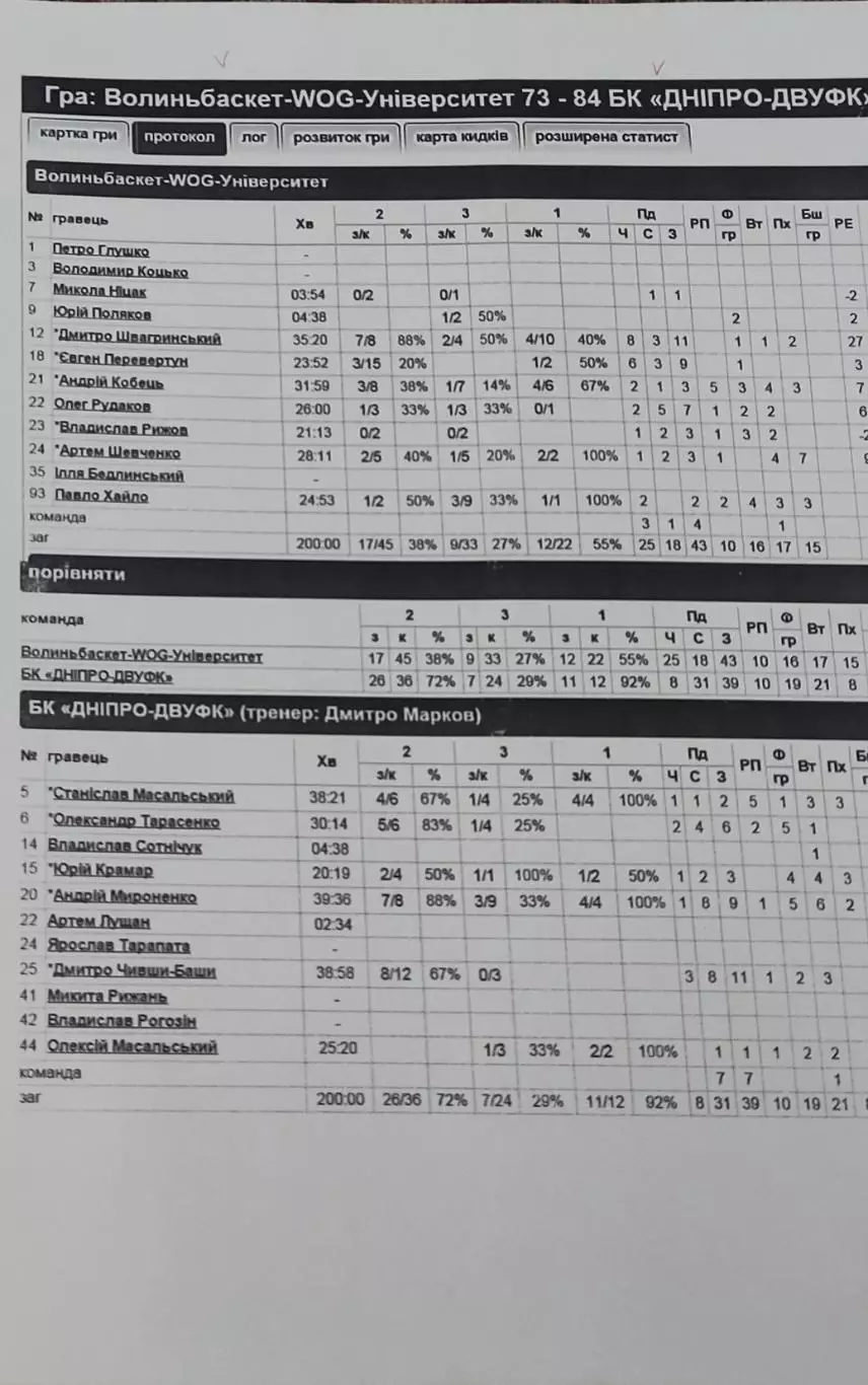 Баскетбол.БК Волыньбаскет-БК Днепр.2015.Чемпионат Украины.Вид 1.