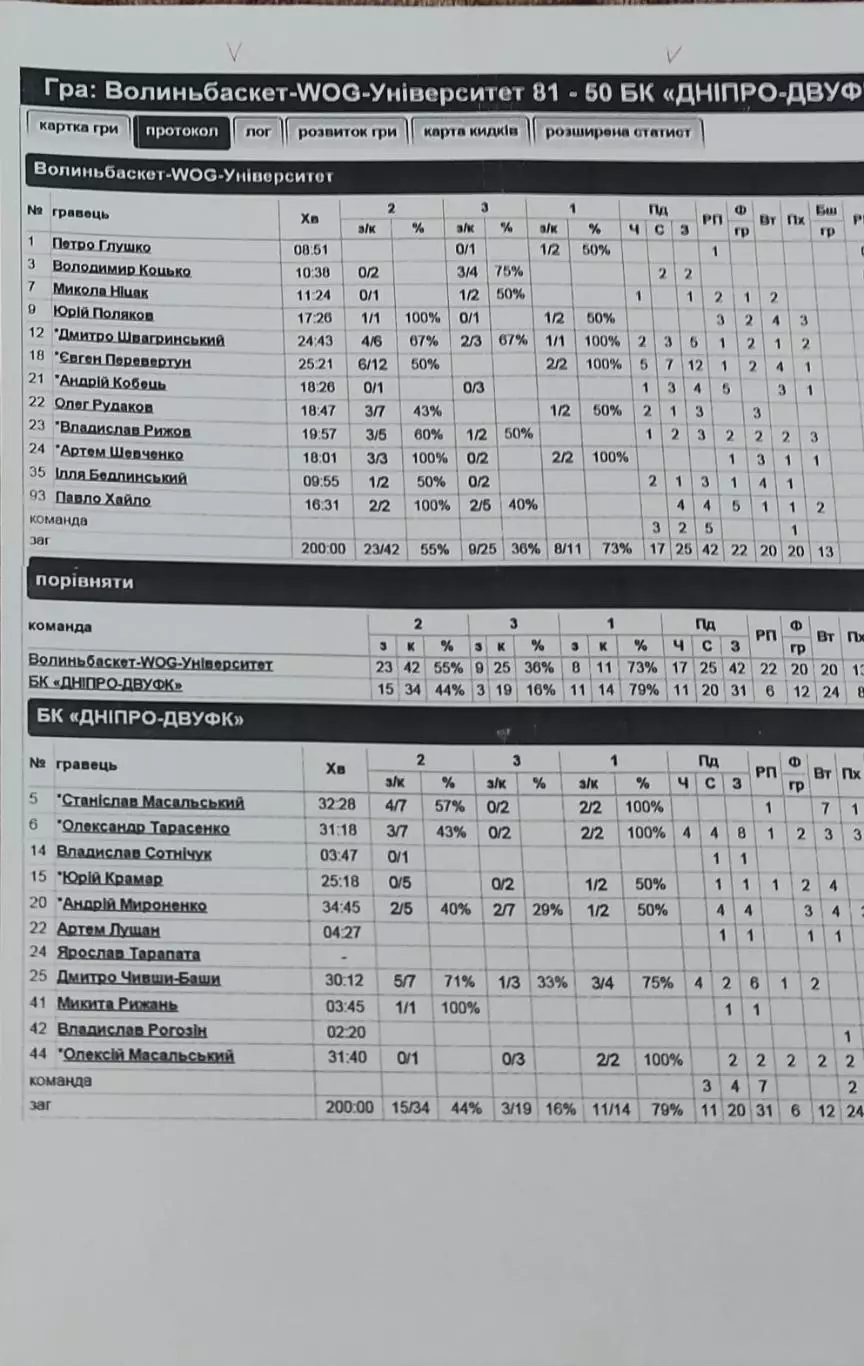 Баскетбол.БК Волыньбаскет-БК Днепр.2015.Чемпионат Украины.Вид 2.