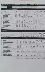 Баскетбол.БК Волыньбаскет-БК Днепр.2015.Чемпионат Украины.Вид 2.