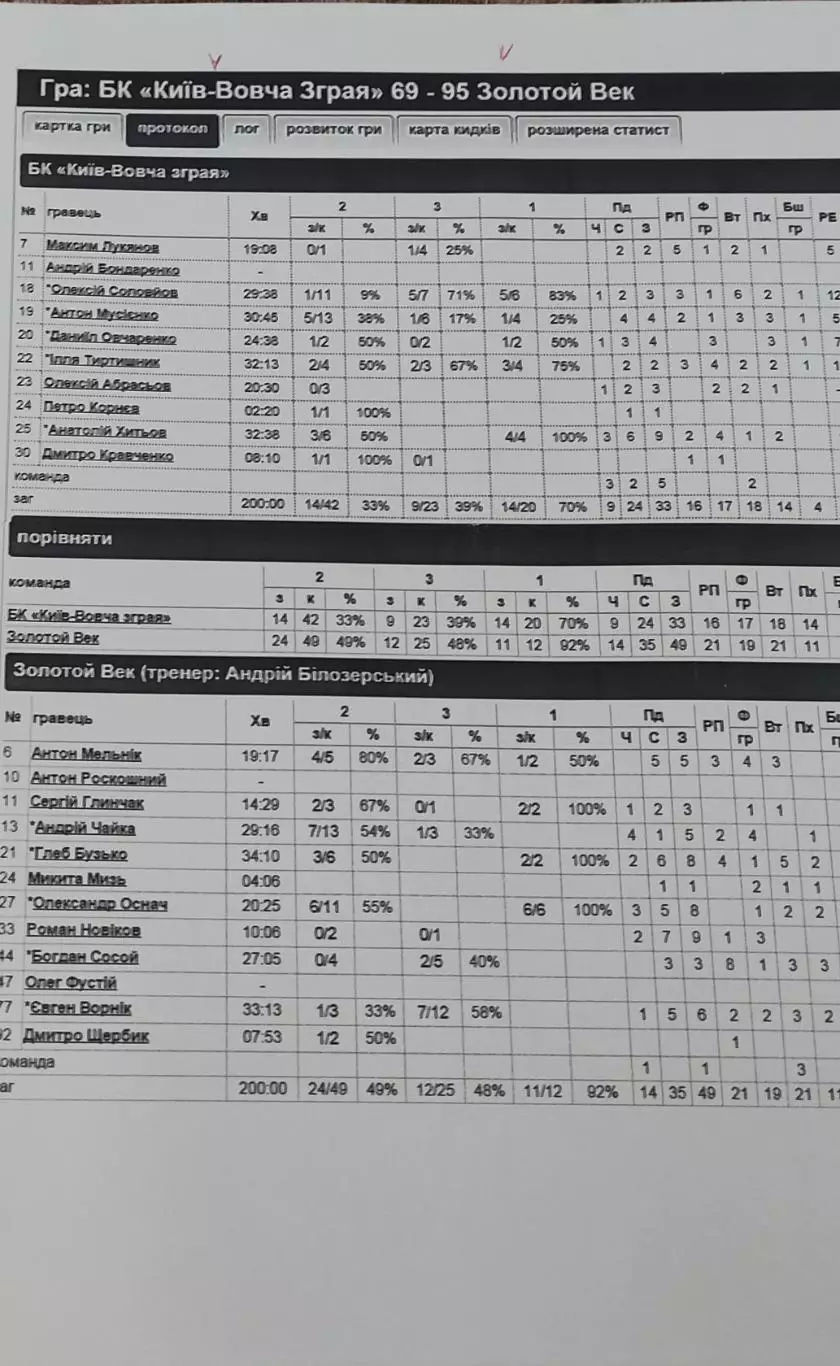 Баскетбол.БК Киев-Золотой Век.2015.Чемпионат Украины.