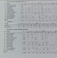 Баскетбол.БК Днепр-БК Днепроазот.2015.Чемпионат Украины.