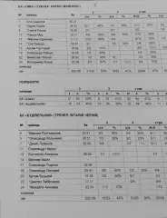 Баскетбол.БК Химик-БК Будивельник.2015.Чемпионат Украины.