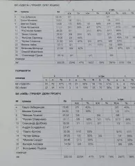 Баскетбол.БК Одесса-БК Киев.2015.Чемпионат Украины.