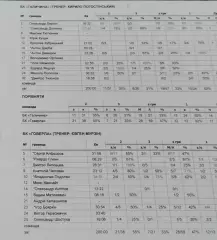 Баскетбол.БК Галичина-БК Говерла.2015.Чемпионат Украины.