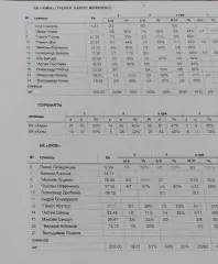 Баскетбол.БК Химик-БК Киев.2015.Чемпионат Украины.