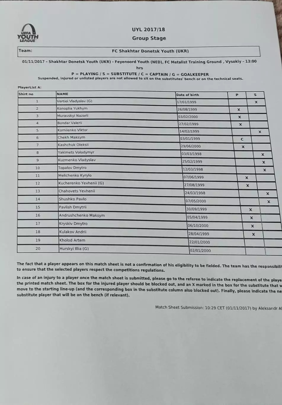 Шахтер Донецк Украина-Фейеноорд Голландия.1.11.2017.Молодежная Лига Чемпионов.. 2