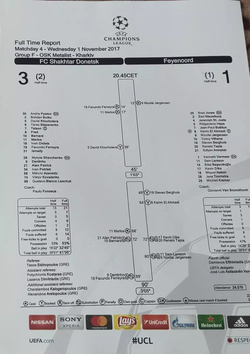 Шахтер Донецк Украина-Фейеноорд Голландия.1.11.2017. Лига Чемпионов.