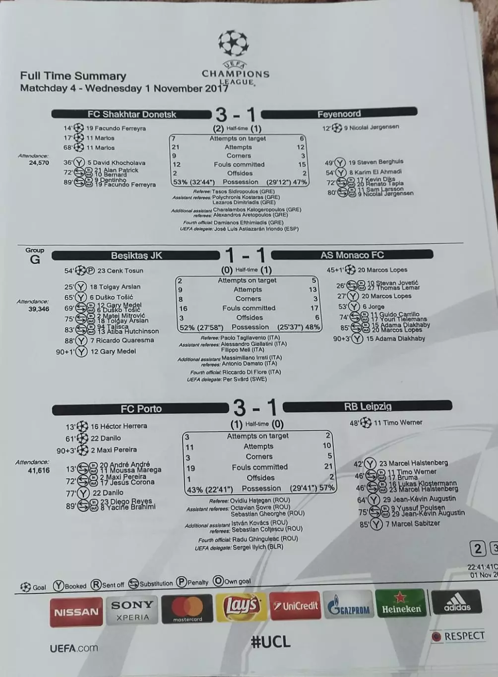 Шахтер Донецк Украина-Фейеноорд Голландия.1.11.2017. Лига Чемпионов. 2