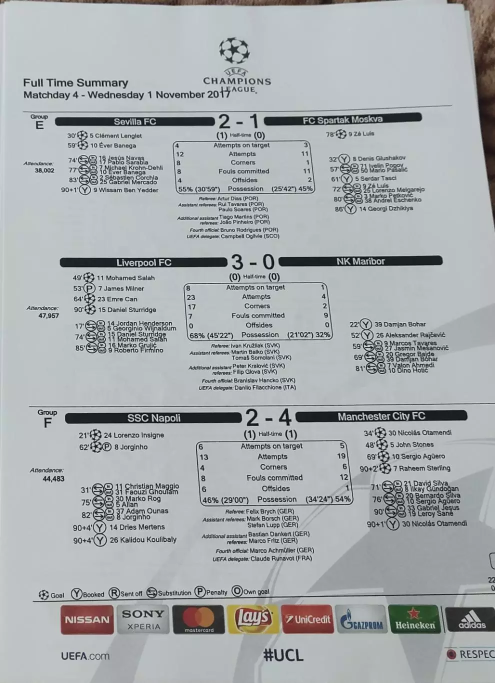 Шахтер Донецк Украина-Фейеноорд Голландия.1.11.2017. Лига Чемпионов. 3