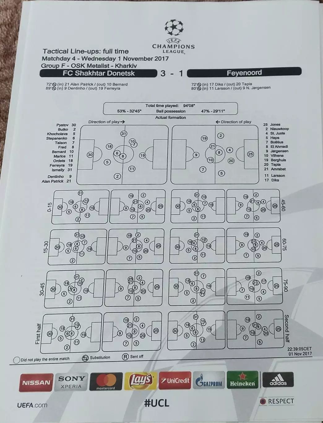 Шахтер Донецк Украина-Фейеноорд Голландия.1.11.2017. Лига Чемпионов. 4