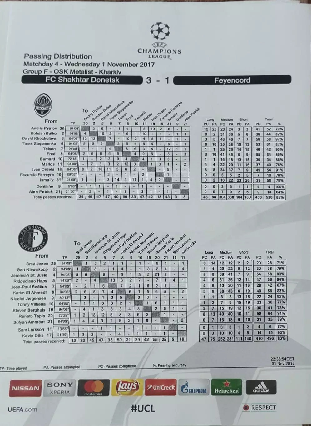 Шахтер Донецк Украина-Фейеноорд Голландия.1.11.2017. Лига Чемпионов. 5