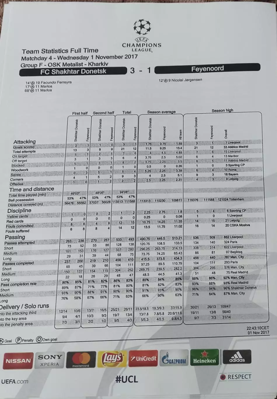Шахтер Донецк Украина-Фейеноорд Голландия.1.11.2017. Лига Чемпионов. 7