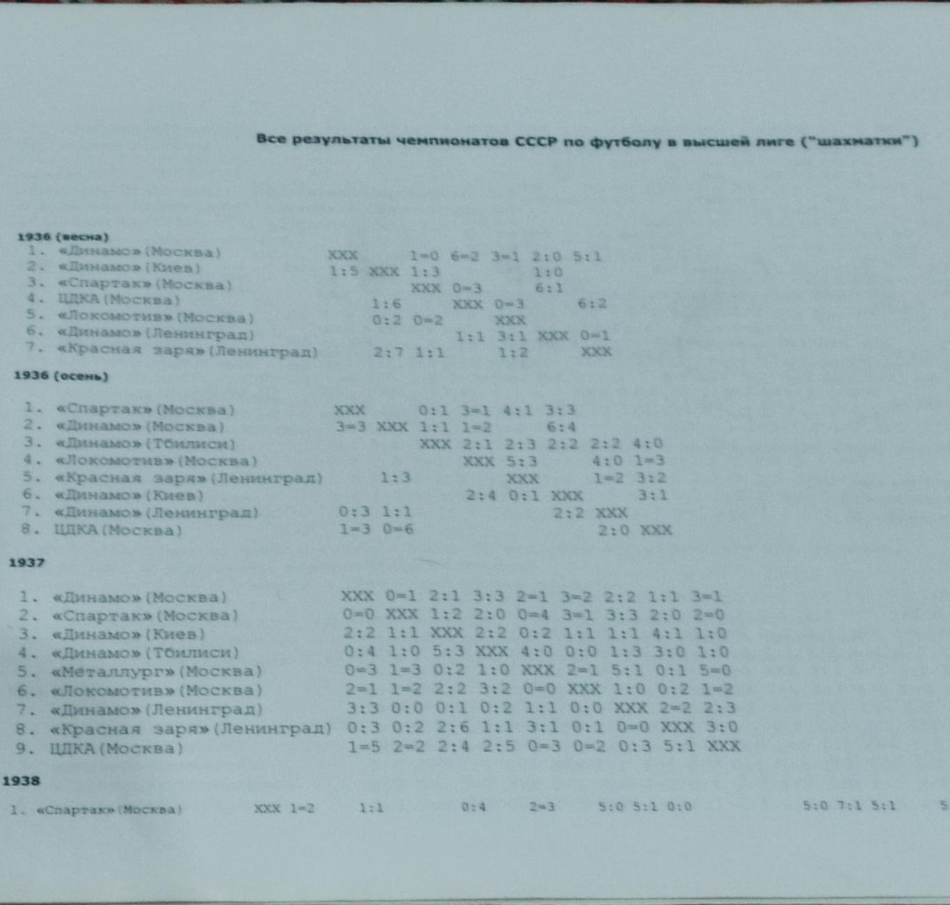 Чемпионат СССР 1936-1991 таблицы-шахматки