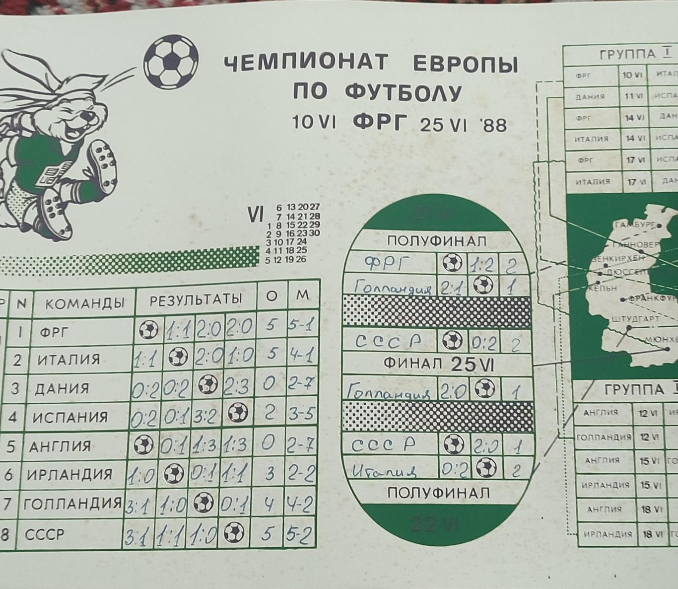 1988.Чемпионат Европы.