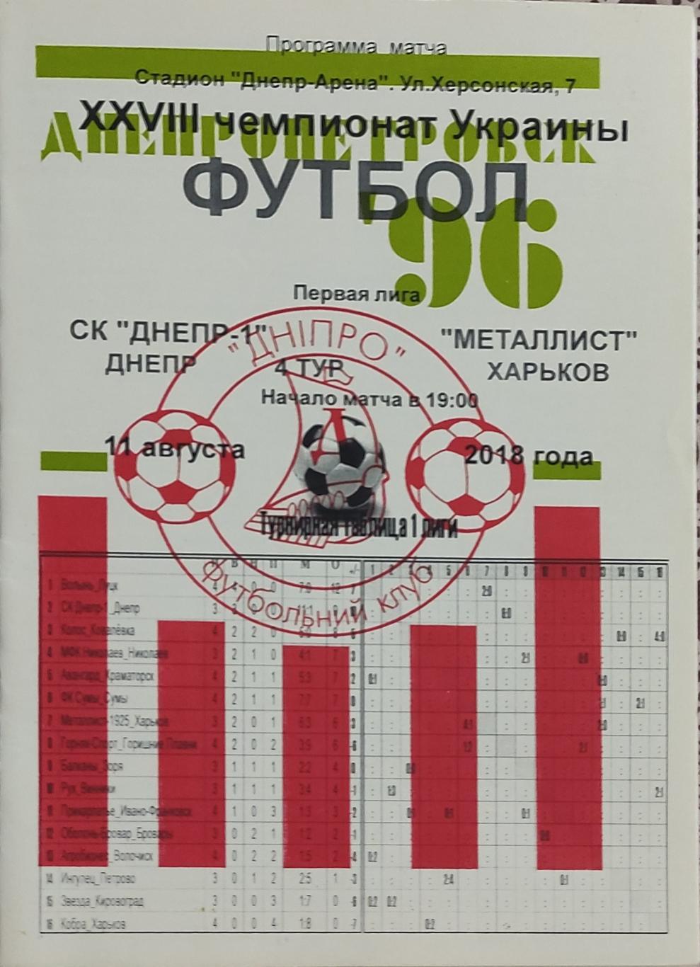 Днепр-1 Днепр-Металлист 1925 Харьков.11.08.2018.Чемпионат Украины.1 лига.Вид 2