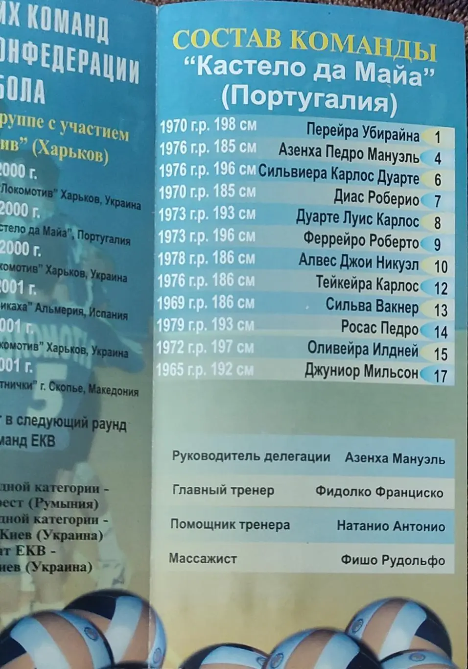 Локомотив Харьков -Кастело де Майа.Португалия.13.12.2000.Кубок ТОП команд Европы 1