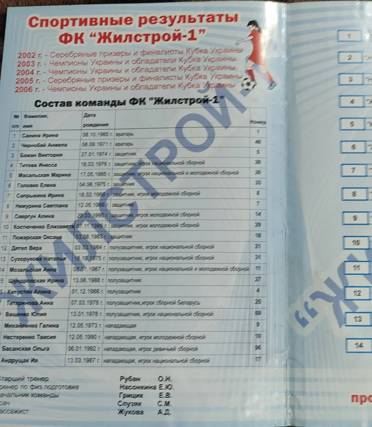 Жилстрой-1 Харьков.Программа сезона.2007.Чемпионат Украины.Женщины. 1