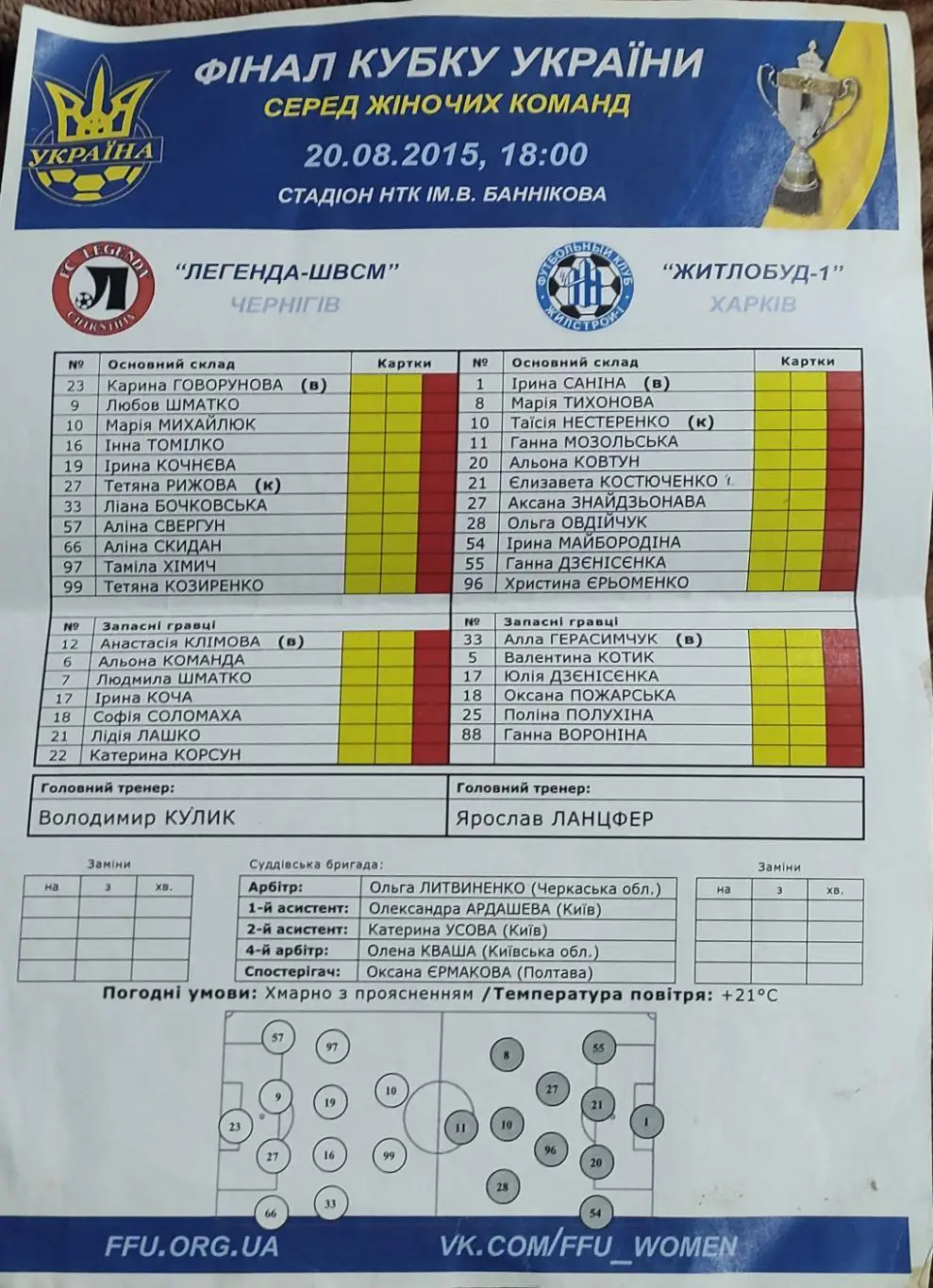 Легенда-ШВСМ Чернигов-Жилстрой-1 Харьков.20.08.2015.Кубок Украины.Финал.Женщины.