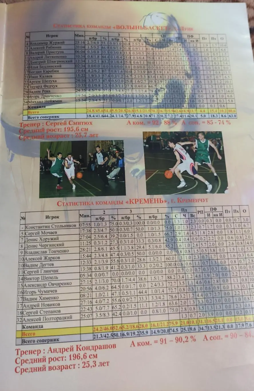 Политехник Харьков -Волыньбаскет 10-11.12.и Кремень 17-18.12.2011. 2