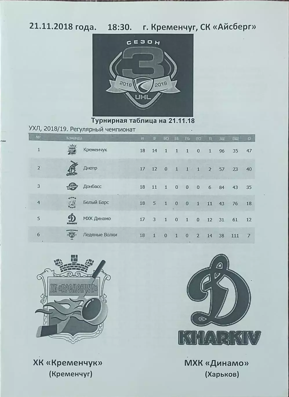 ХК Кременчуг -Динамо Харьков.21.11.2018.