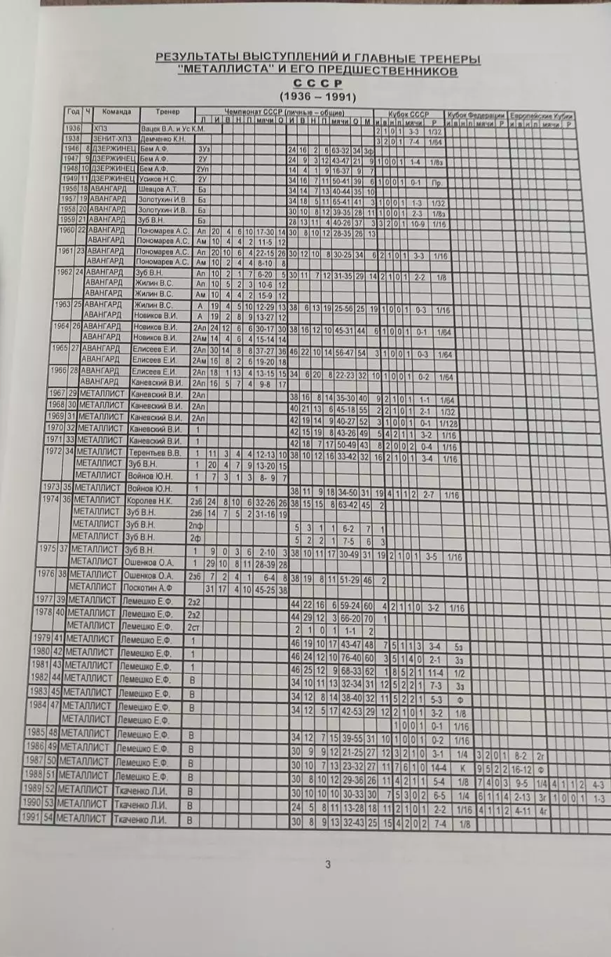 Металлисту-90.Ю.Ландер.Харьков 2015. 2