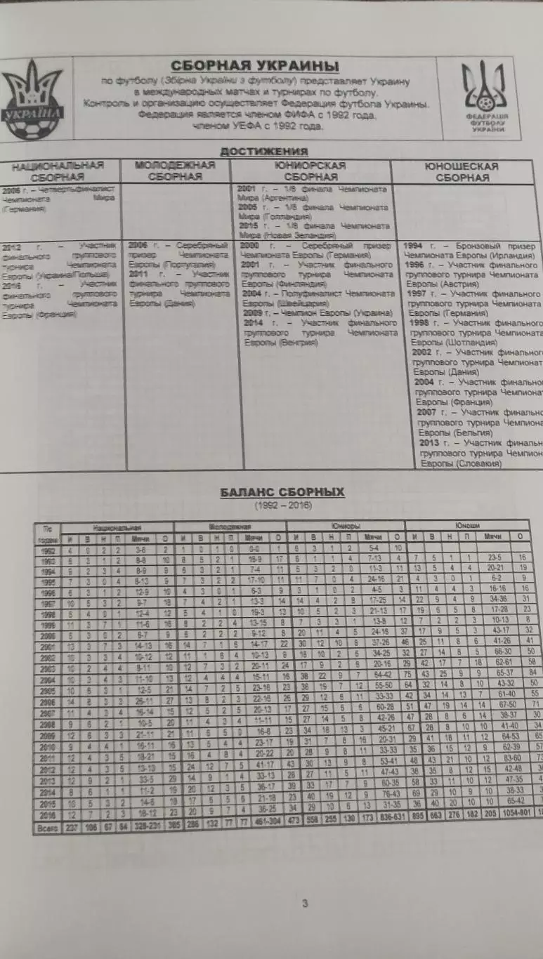 Сборные Украины.25 сезонов.Ю.Ландер.Харьков 2017. 3