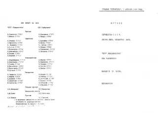 Луч Владивосток-СКА Хабаровск-01.10.1987 г.
