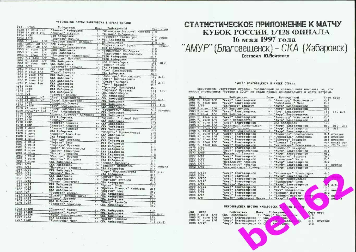 Амур Благовещенск-СКА Хабаровск-16.05.1997 г. Кубок России.